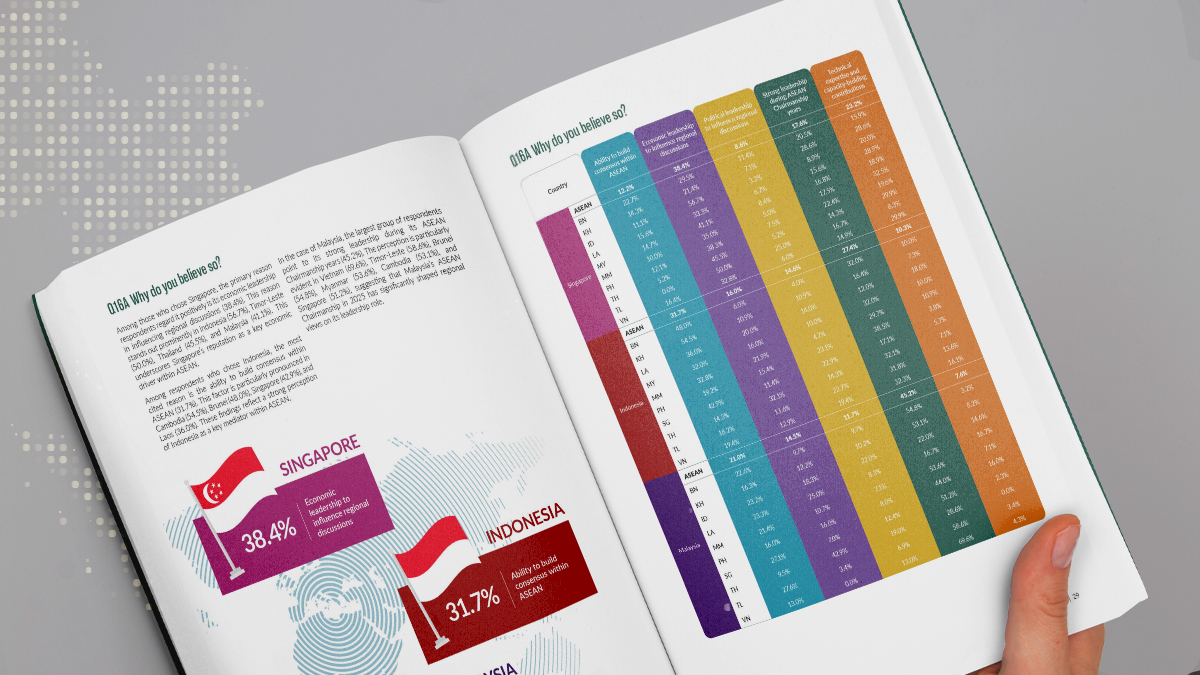 survey book design graph